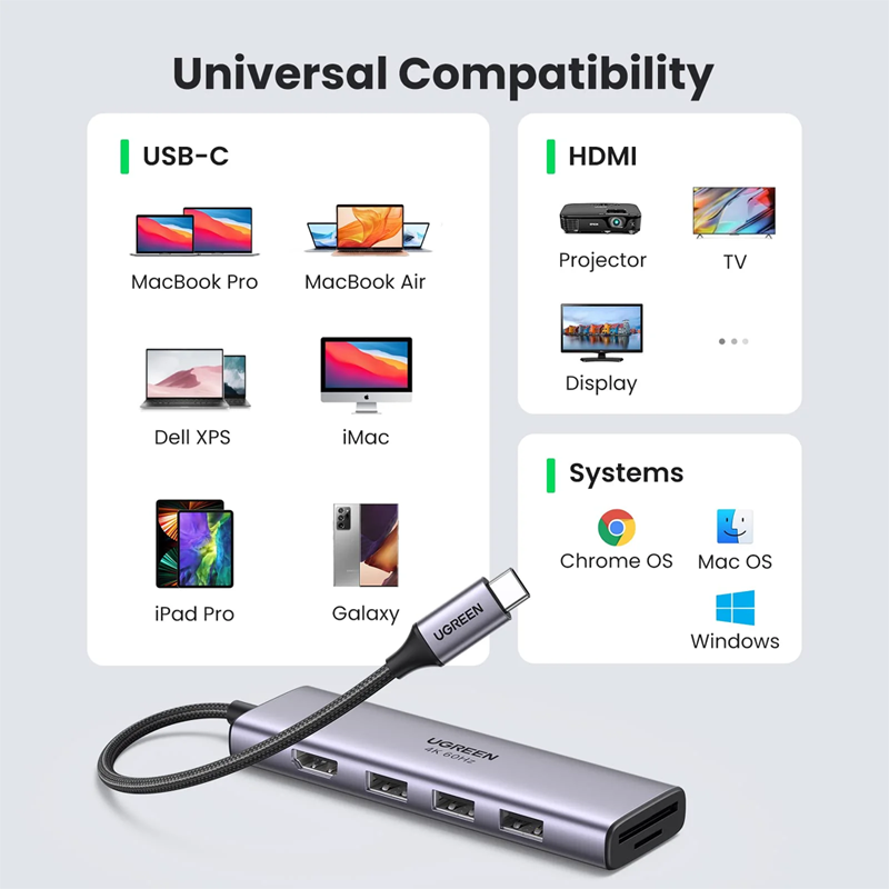 UGREEN 6-in-1 USB C Hub 4K@60Hz | 60383 متجر نصر