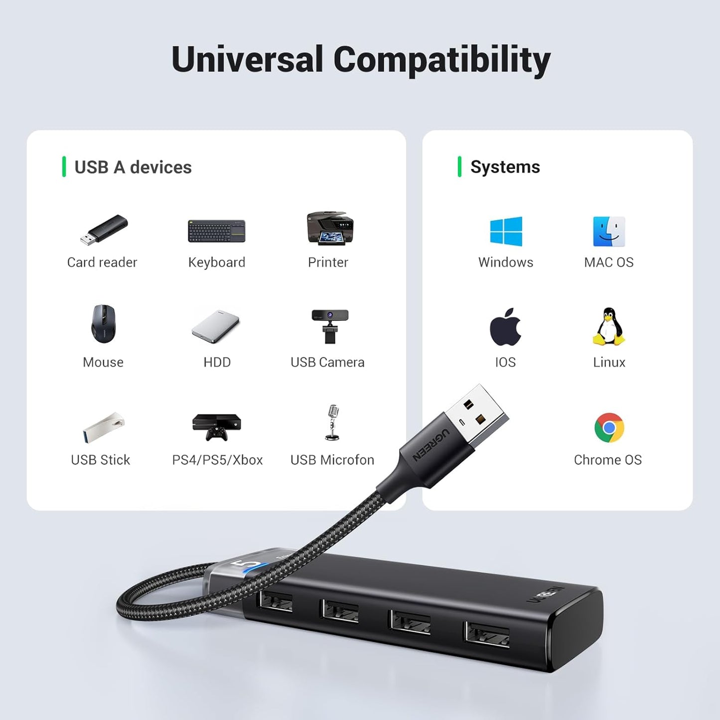 UGREEN USB Hub 3.2 Ultra Slim Data Hub 4 Ports with LED Indicator / 15548 متجر نصر