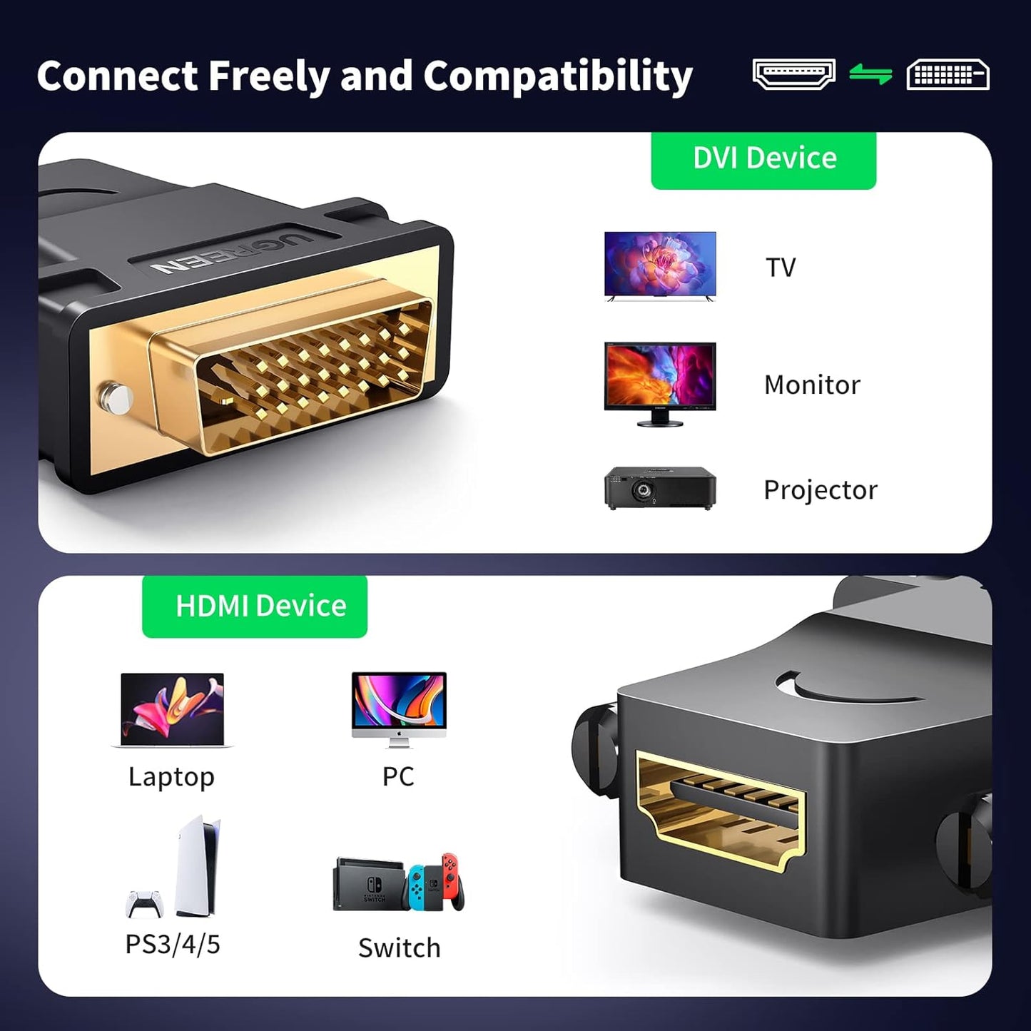 UGREEN DVI 24+1 Male to HDMI Female Adapter - 20124 متجر نصر