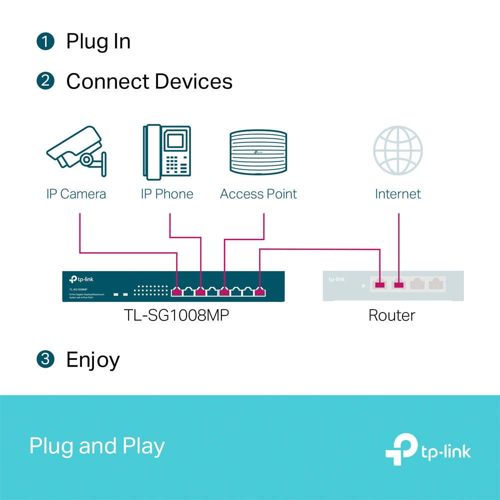 TP-Link® 8-Port Gigabit Desktop/Rackmount PoE Switch with 8-Port PoE+, 153W | TL-SG1008MP - متجر نصر