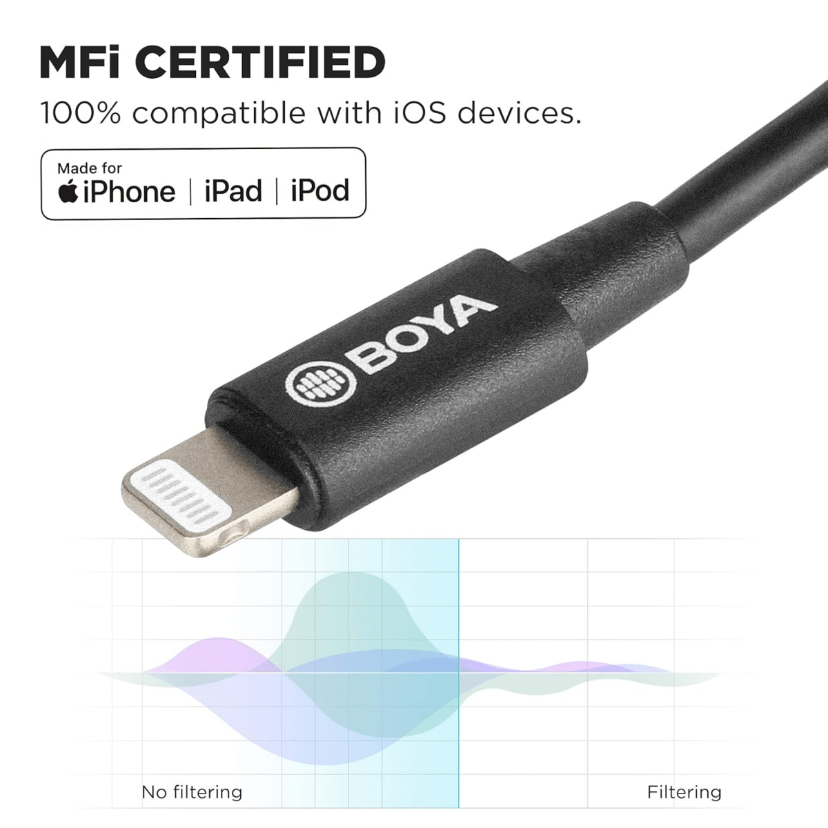 BOYA BY-K3 3.5mm TRRS Female to Lightning Male Audio Adapter Dongle Cable - متجر نصر