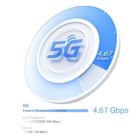 5G AX3000 Whole Home Mesh WiFi 6 Gateway /X50-5G - متجر نصر
