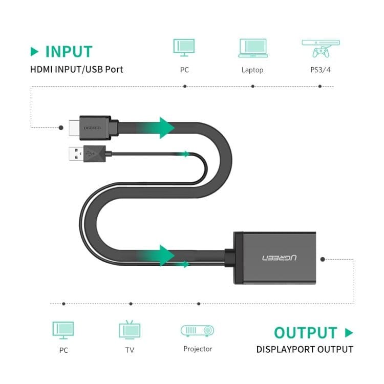 محول HDMI إلى DisplayPort من UGREEN 40238 بدقة 4K2K بمعدل 30 هرتز و1080 بكسل بمعدل 120 هرتز - متجر نصر