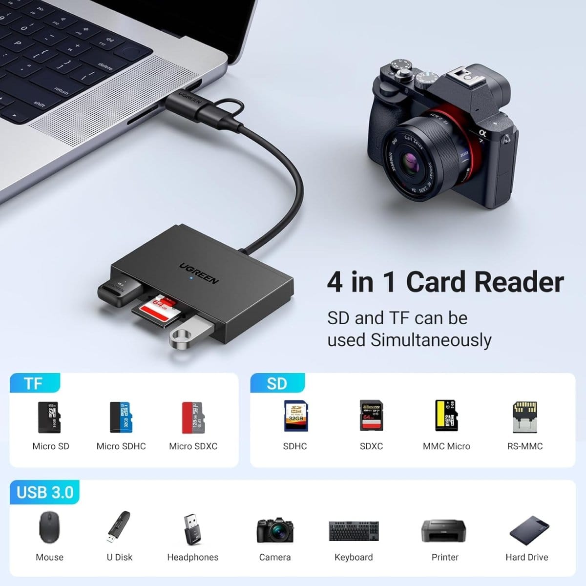 UGREEN 4-in-1 Card Reader 5Gbps Type-C + USB / 45167 - متجر نصر
