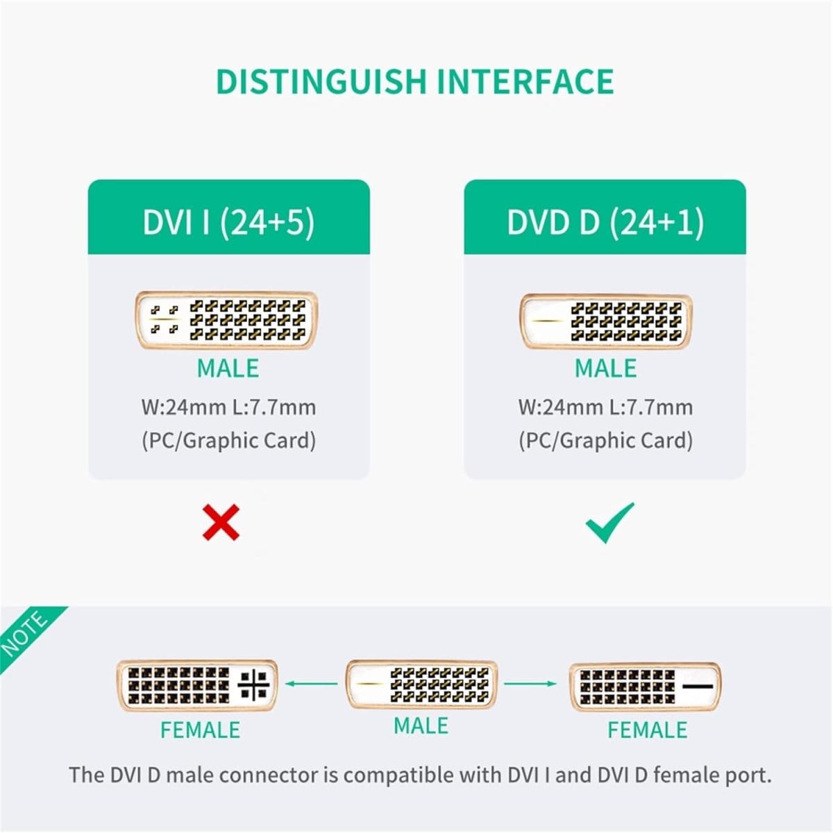 UGREEN DVI MALE TO HDMI FEMALE ADAPTER CABLE - 20118 - متجر نصر