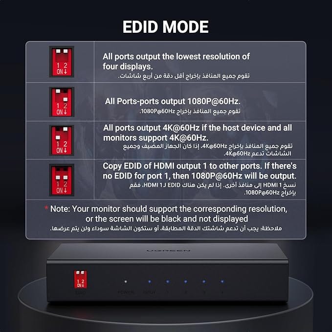 UGREEN HDMI 2.0 1*4 Splitter / CM187-50708EU - متجر نصر