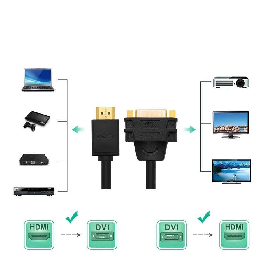 UGREEN HDMI Male to DVI Female Adapter Cable 22cm (Black) / 20136 - متجر نصر