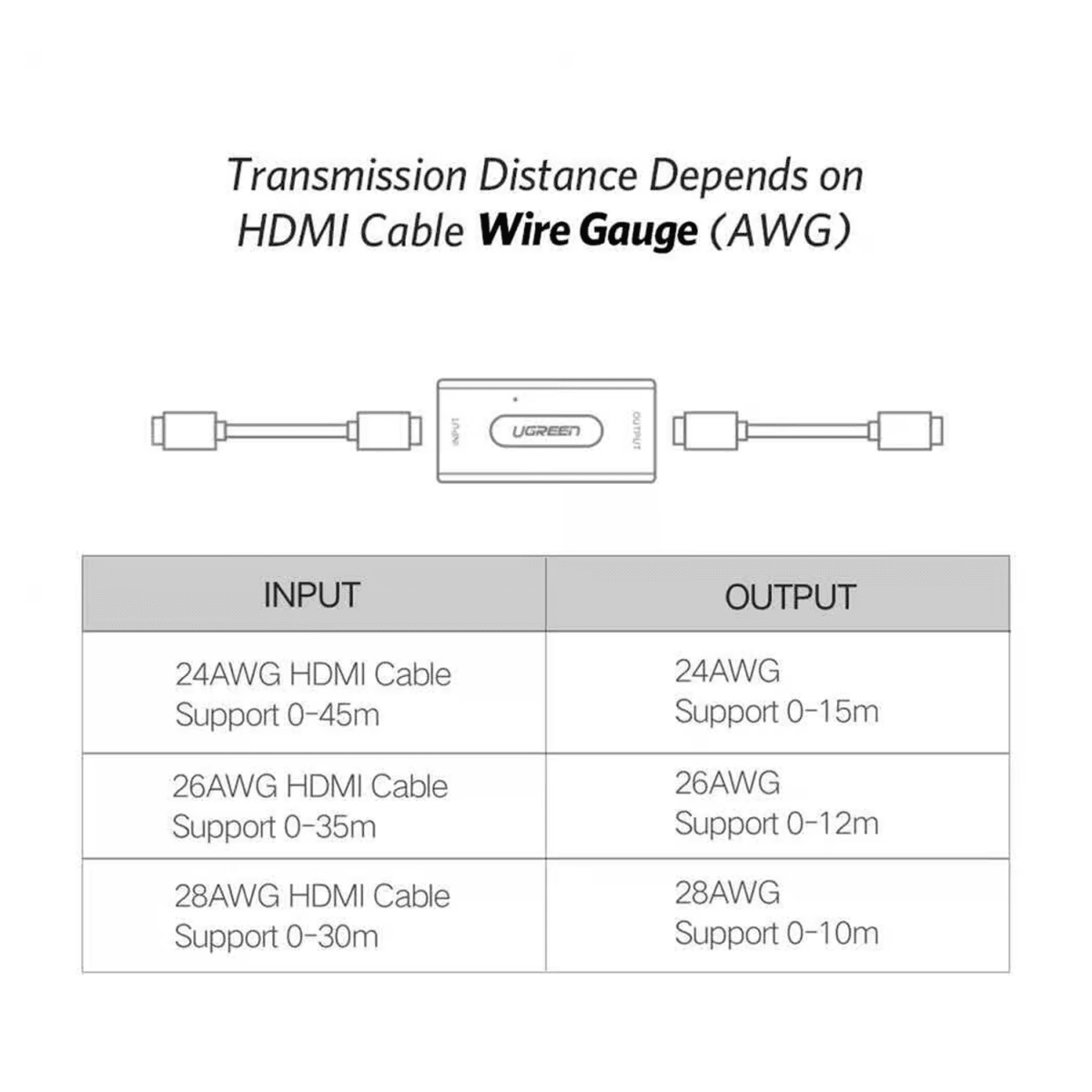 UGREEN HDMI Signal Amplifier / 40265 - متجر نصر