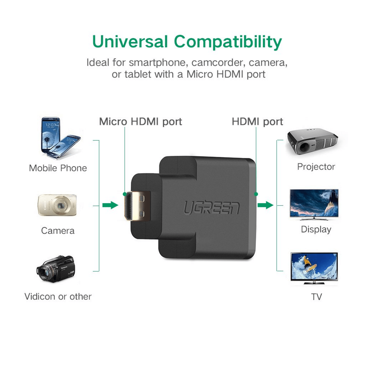 محول UGREEN Micro HDMI ذكر إلى HDMI أنثى (أسود) / 20106 - متجر نصر