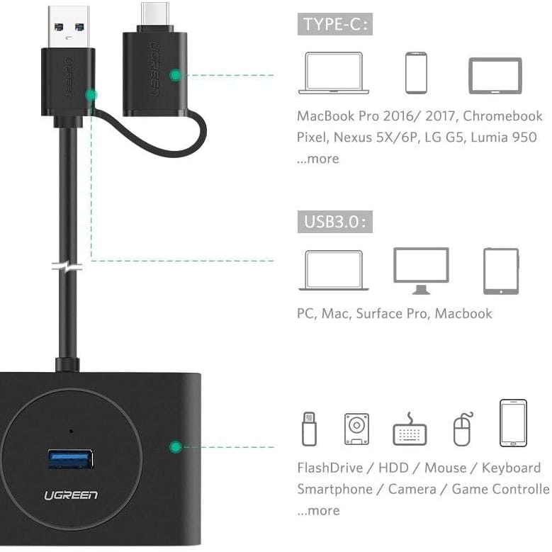 UGREEN USB 3.0 Hub with USB-C Port 1m | 40850 - متجر نصر