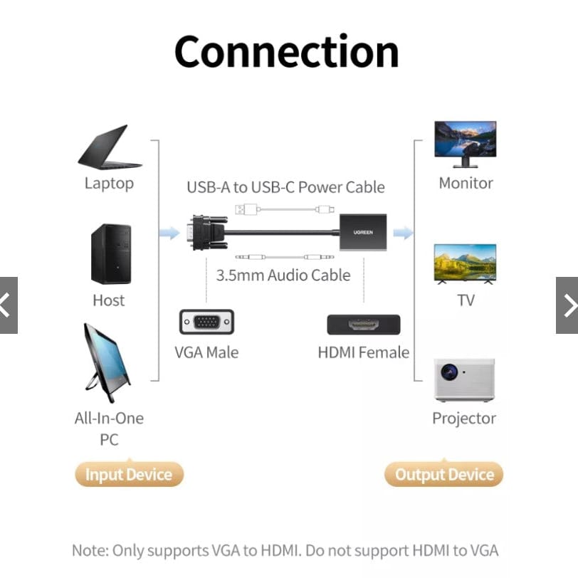 UGREEN VGA to HDMI Adapter | 50945 - متجر نصر