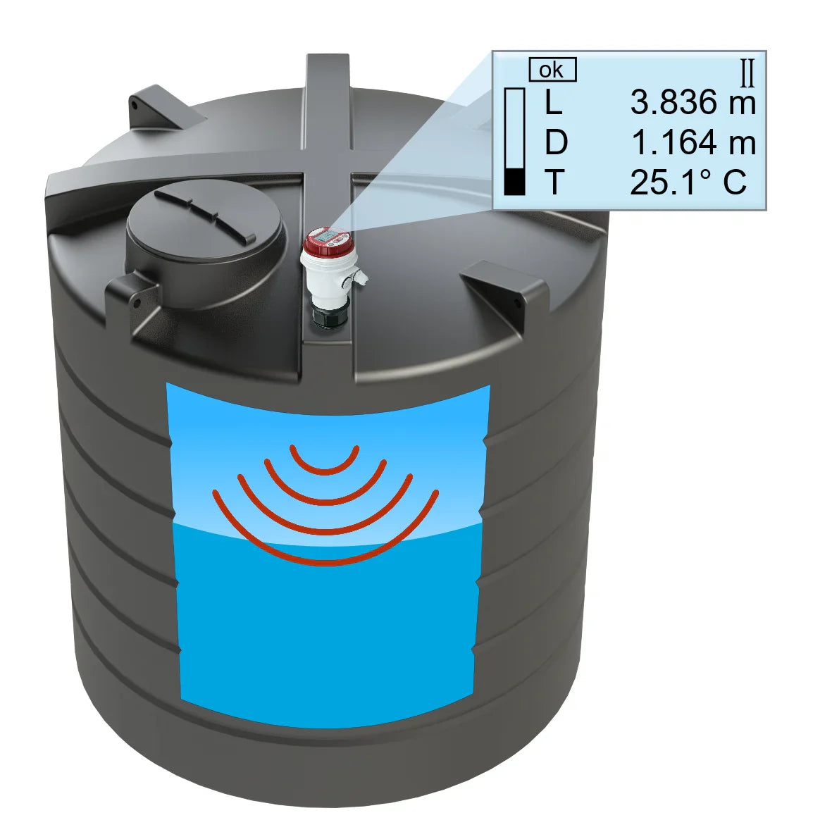 Tank Level Meter-اجهزة قياس مستوى الخزان