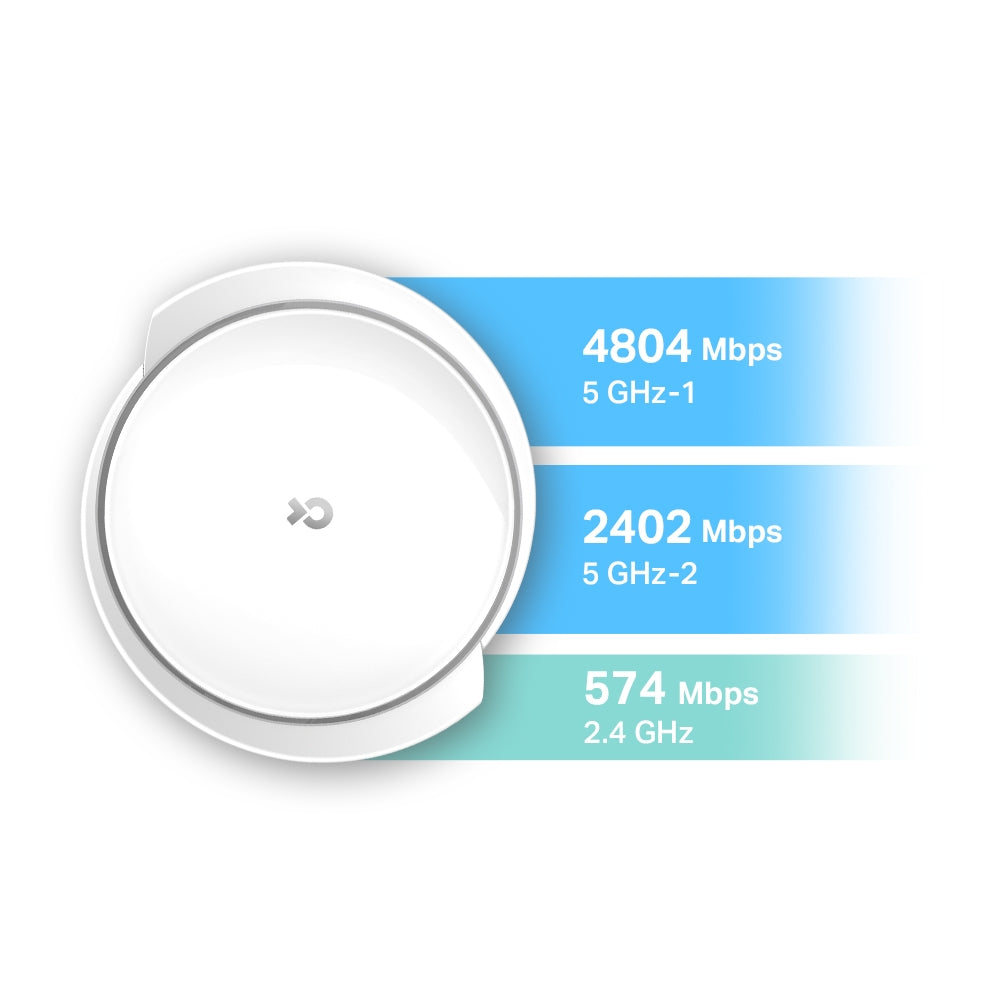 TP-Link AX7800 Tri-Band Mesh WiFi 6 System Deco X95(2-pack)