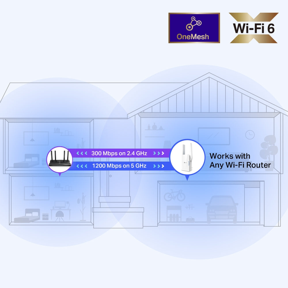 TP-Link AX1500 Wi-Fi Wall Plugged Range Extender / RE505X