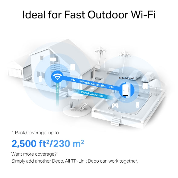 Deco X50-Outdoor / AX3000 Outdoor / Indoor Whole Home Mesh WiFi 6 Unit