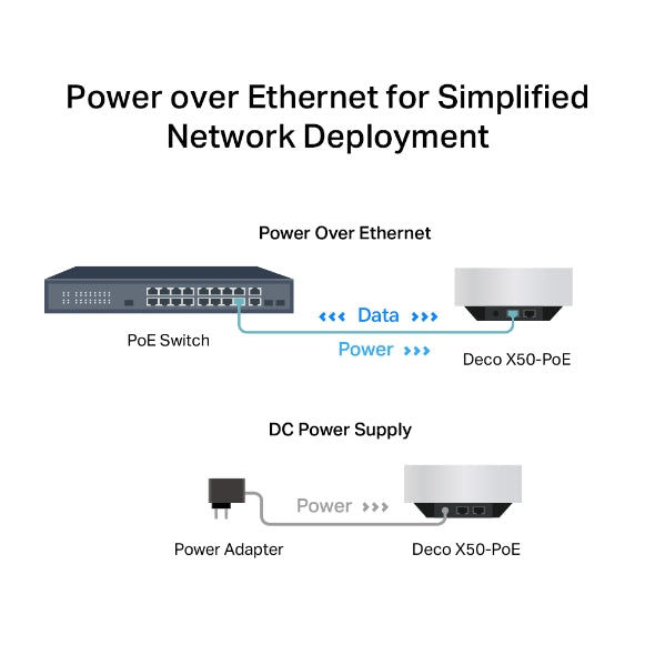 Deco X50-POE / AX3000 Whole Home Mesh WiFi 6 System with PoE (3 Pack)