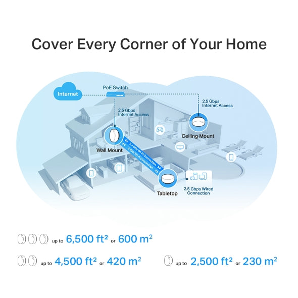 Deco X50-POE / AX3000 Whole Home Mesh WiFi 6 System with PoE (3 Pack)