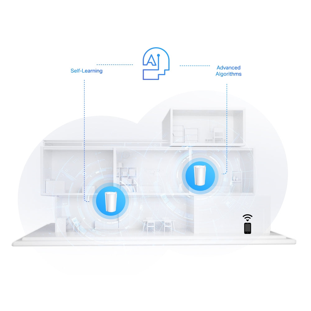 TP-Link AX7800 Tri-Band Mesh WiFi 6 System Deco X95(2-pack)