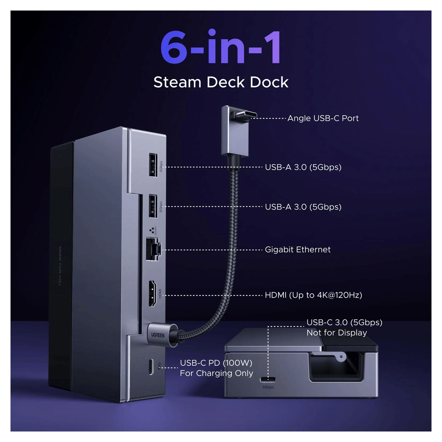 UGREEN Steam Deck Docking Station (6-in-1, 4K@120Hz, 100W, Gigabit Ethernet) | 75126 - متجر نصر