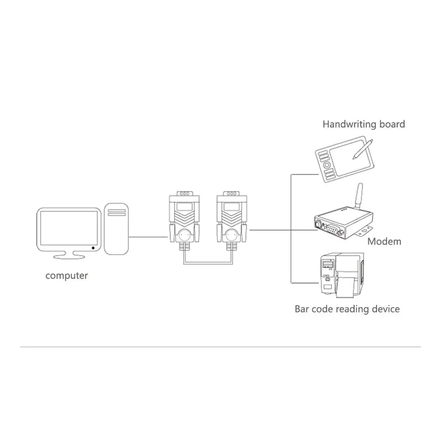 Ugreen DB9 RS232 Female to Female Adapter Cable (1.5m) - 20149 متجر نصر