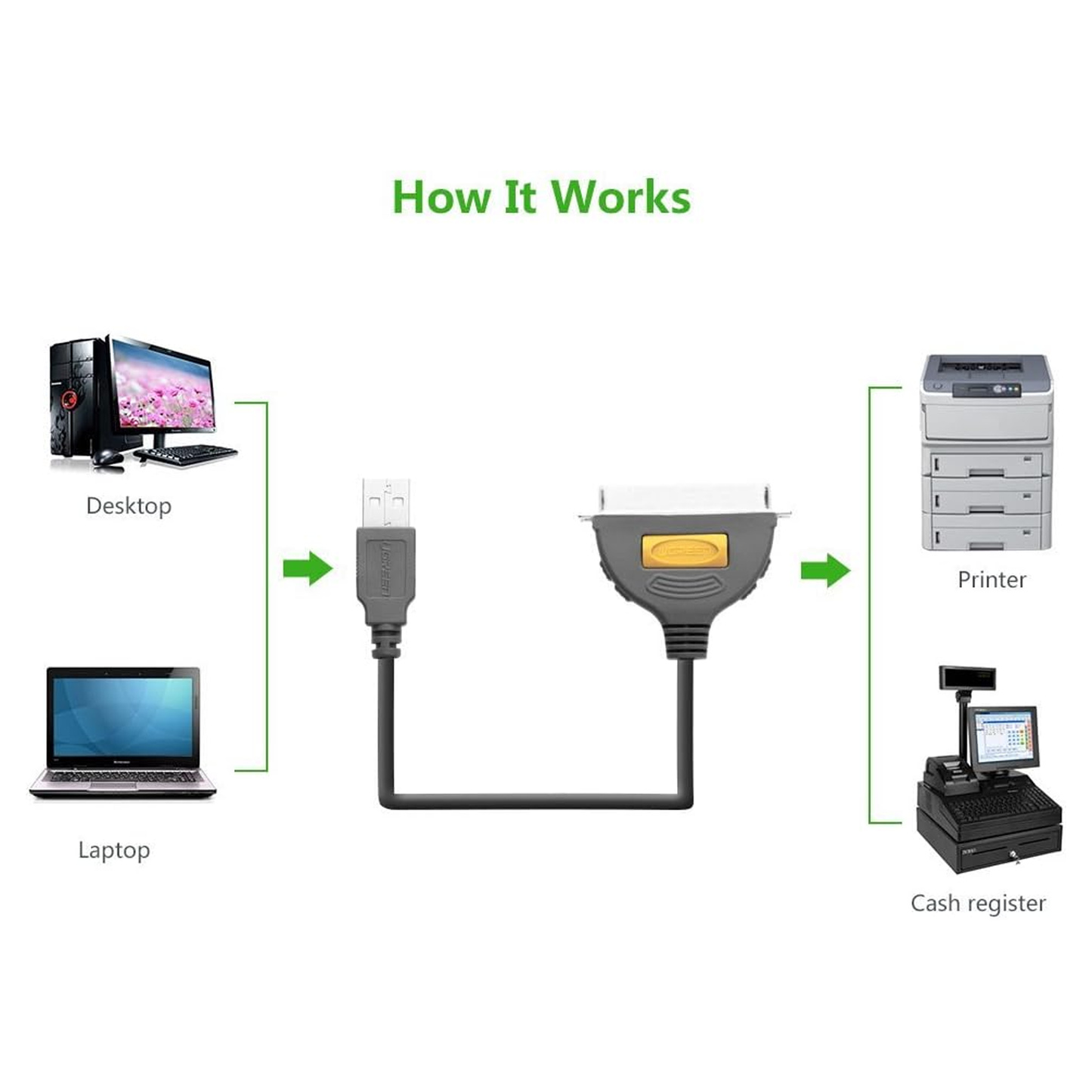 UGREEN USB to IEEE1284 Parallel Printer Cable 2m - 20225 متجر نصر