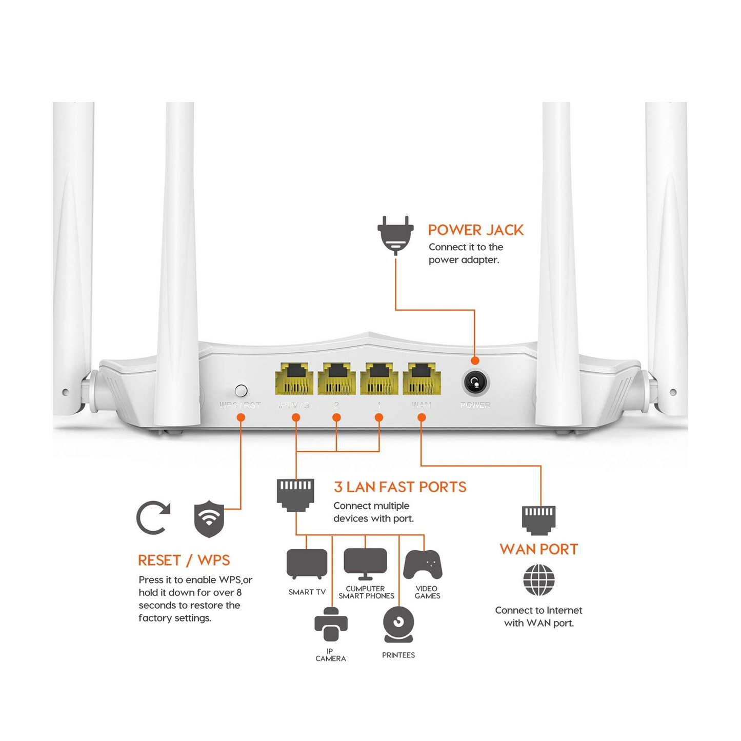 Tenda AC1200 Dual Band WiFi Router | Tenda AC5 - متجر نصر
