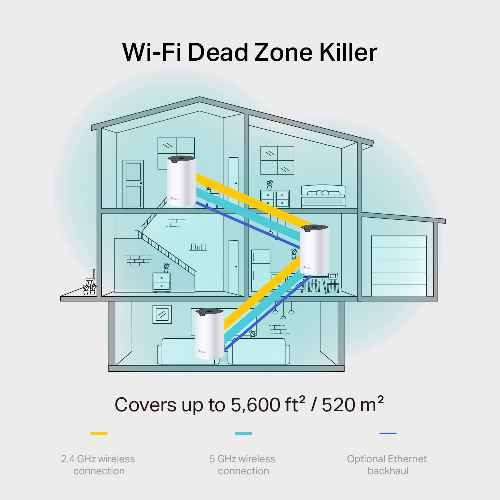 TP-Link AC1900 Whole Home Mesh Wi-Fi System / Deco S7 (3-pack)