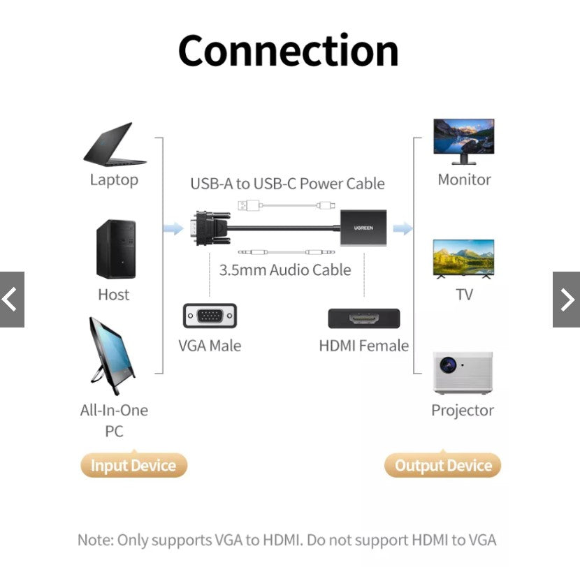 UGREEN VGA to HDMI Adapter