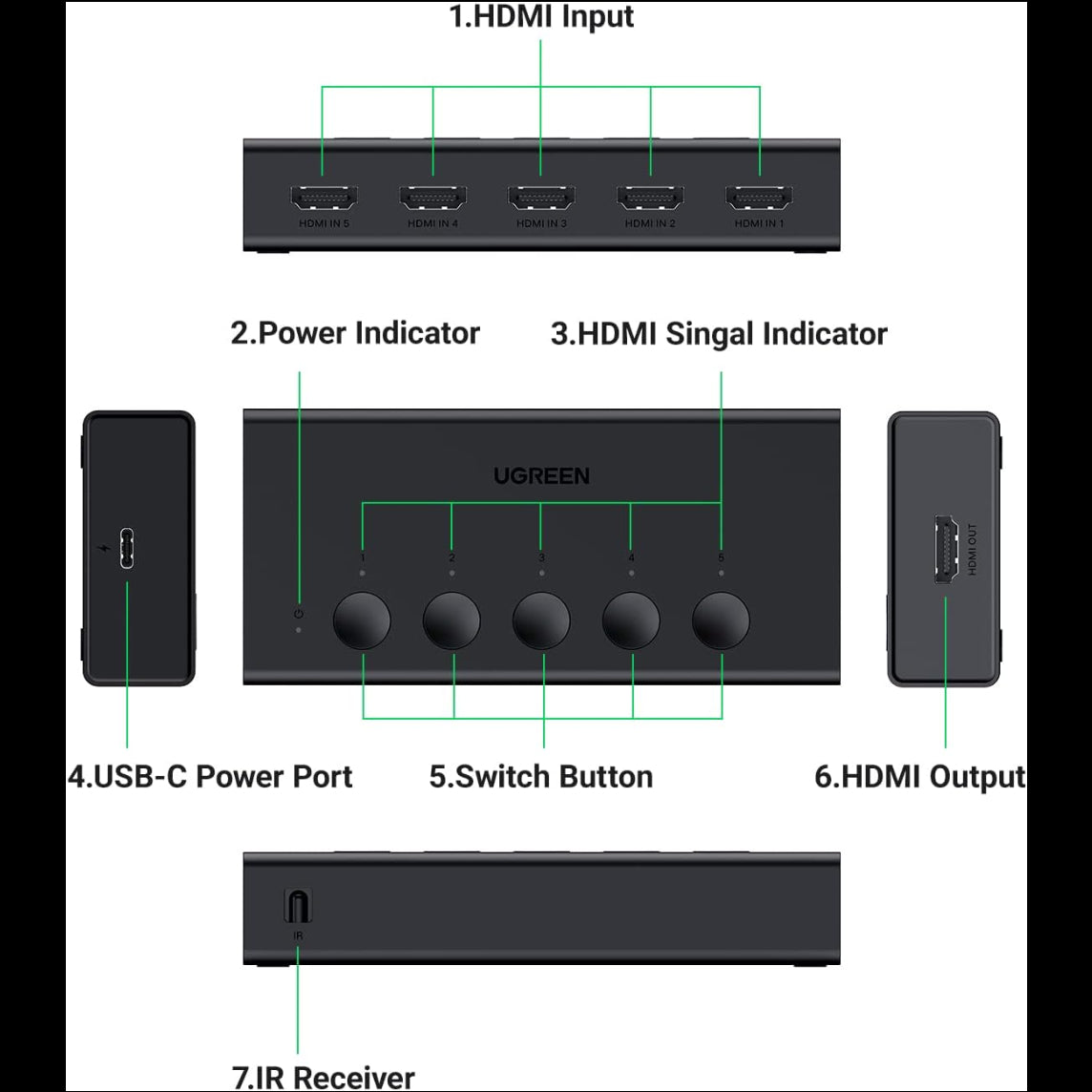 UGREEN HDMI Switch 5 in 1 Out / 90512 متجر نصر