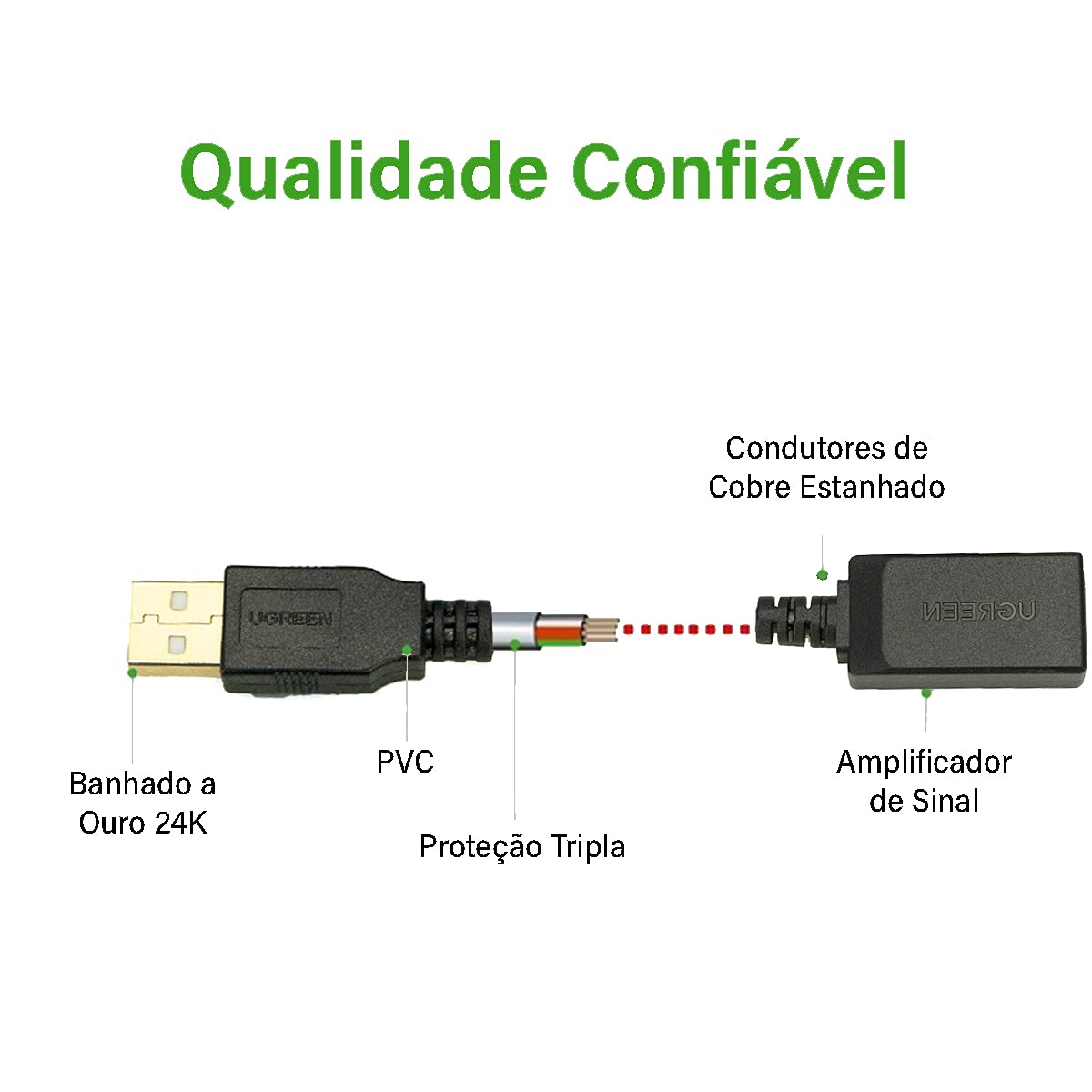 UGREEN USB Extension Cable Active with Chipset / US121