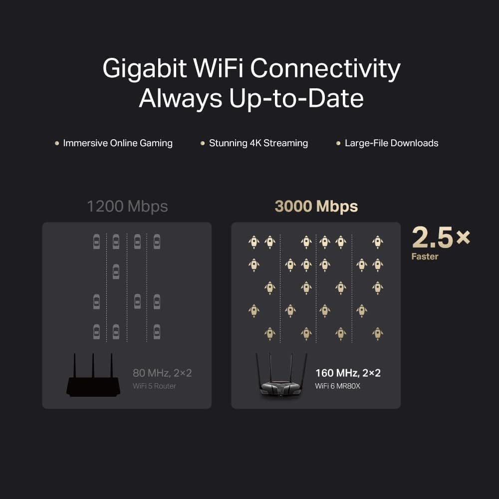 Mercusys  AX3000 Dual-Band Gigabit WiFi 6 Router / MR80X