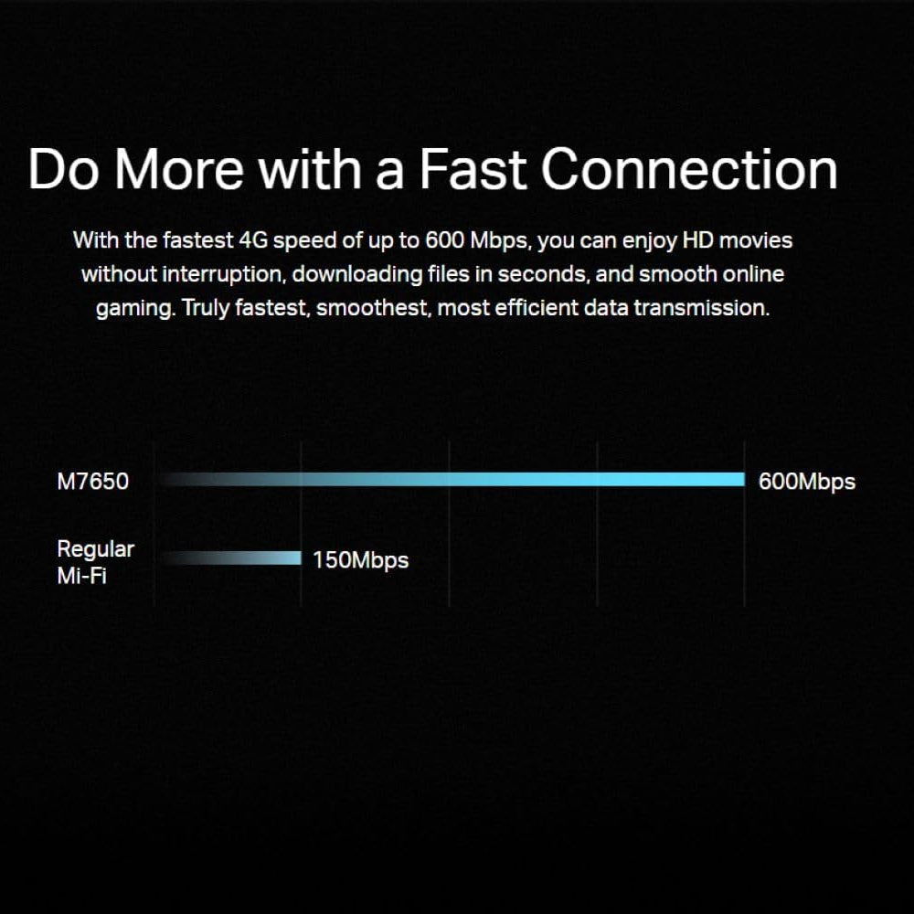 TP-Link M7650 | 600 Mbps LTE-Advanced Mobile Wi-Fi M7650 - متجر نصر