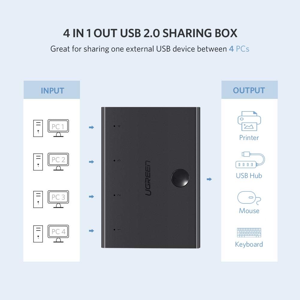 UGREEN USB 2.0 Sharing Switch 4x1 / 30346