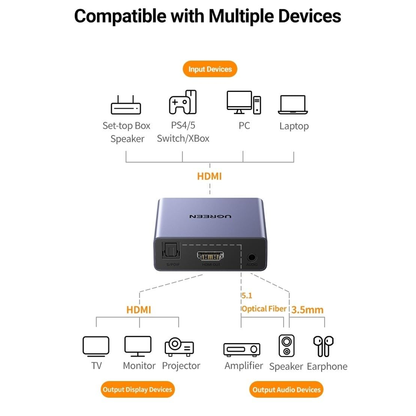 UGREEN 4K@30Hz HDMI Audio Splitter with OPTICAL + 3.5mm Ports - 60649 متجر نصر