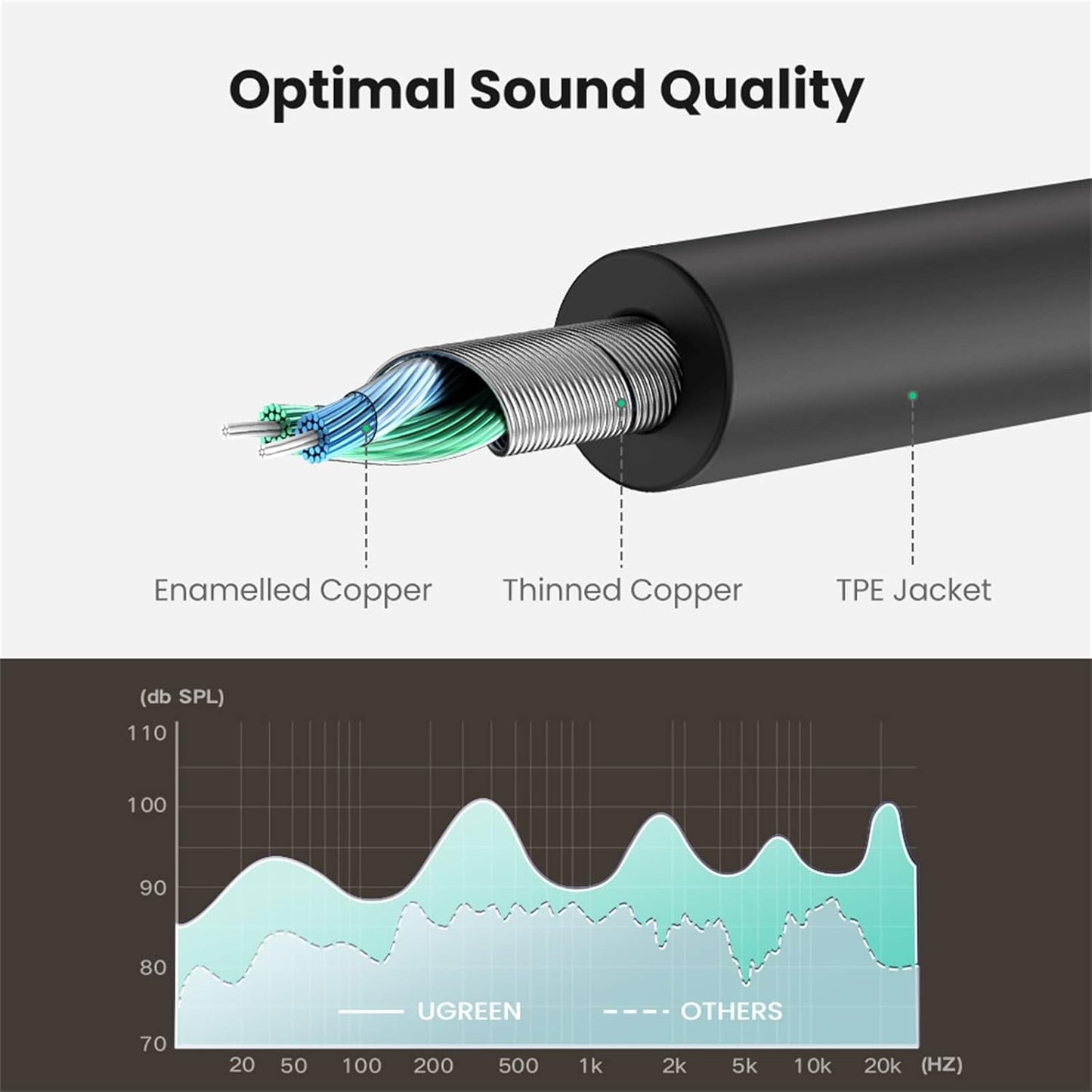 UGREEN Headphone Splitter 3.5mm Audio Stereo Y Splitter Aux Extension Cable Male to Female Dual Headphone Jack Adapter for Earphone / 10532