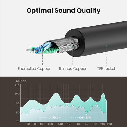 10532 / UGREEN Headphone Splitter 3.5mm Audio Stereo Y Splitter Aux Extension Cable Male to Female Dual Headphone Jack Adapter for Earphone متجر نصر