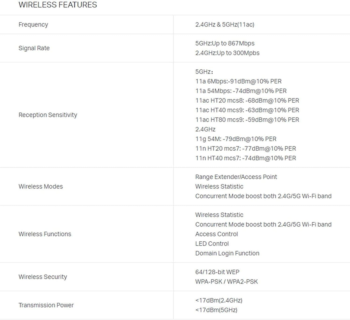 TP-Link AC1200 Wi-Fi  Wall Plugged Range Extender / RE305