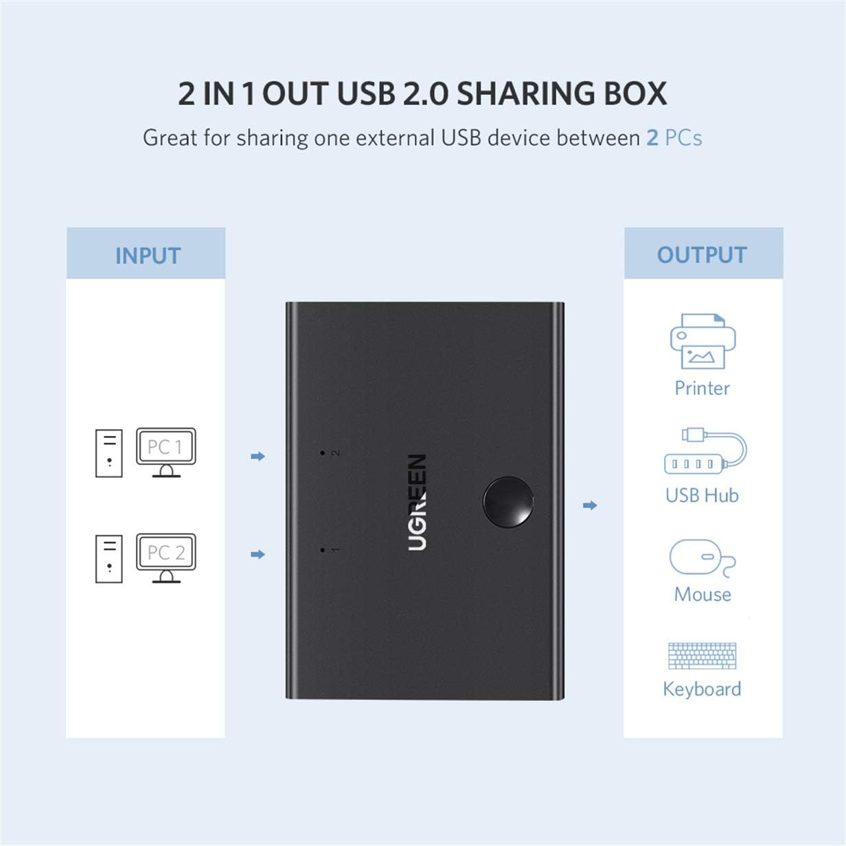 UGREEN USB 2.0 Sharing Switch 2x1 / 30345