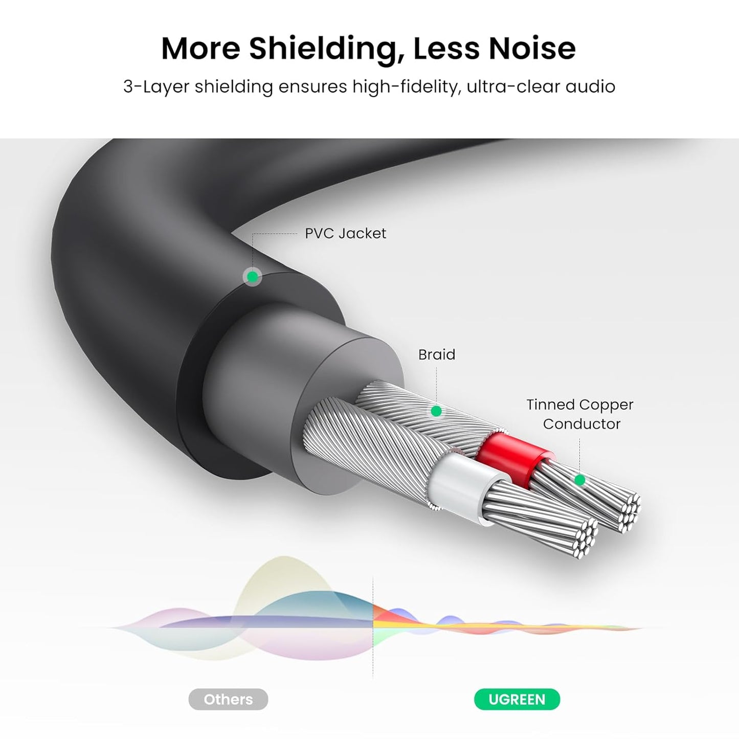 UGREEN 3.5mm Male to 2 RCA Female Cable (25cm) / 10547 متجر نصر
