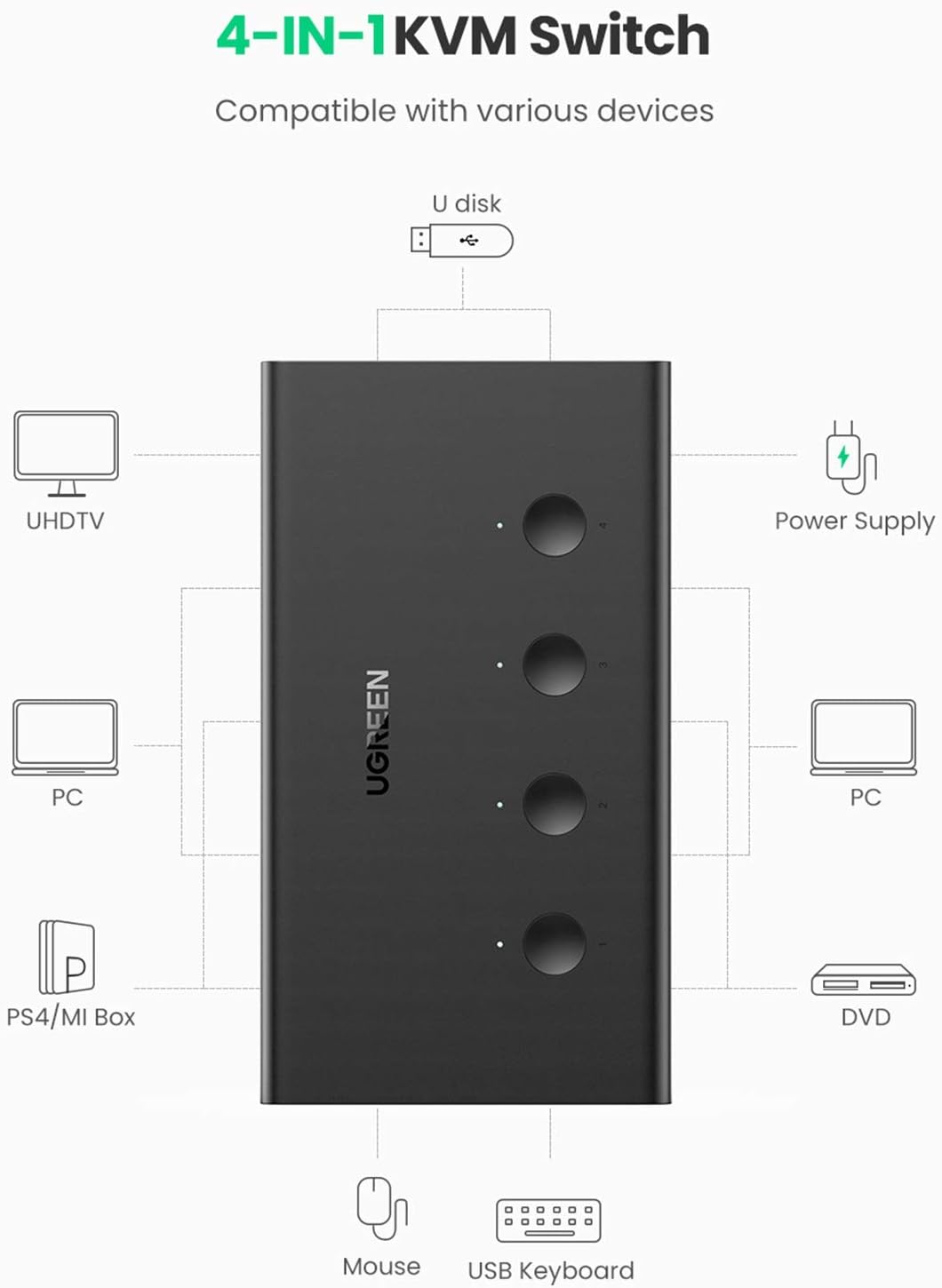 UGREEN 4 In 1 Out HDMI KVM Switch / 70439