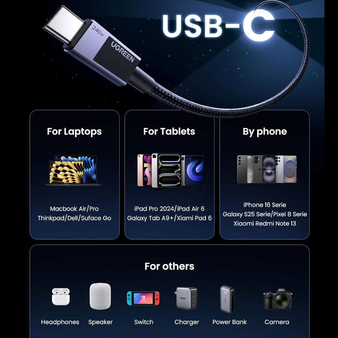 UGREEN USB-C TO USB-C Cable 240W PD Fast Charging Cable /L513 متجر نصر