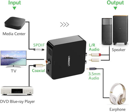 UGREEN Digital to Analog Audio Converter - 30523 متجر نصر