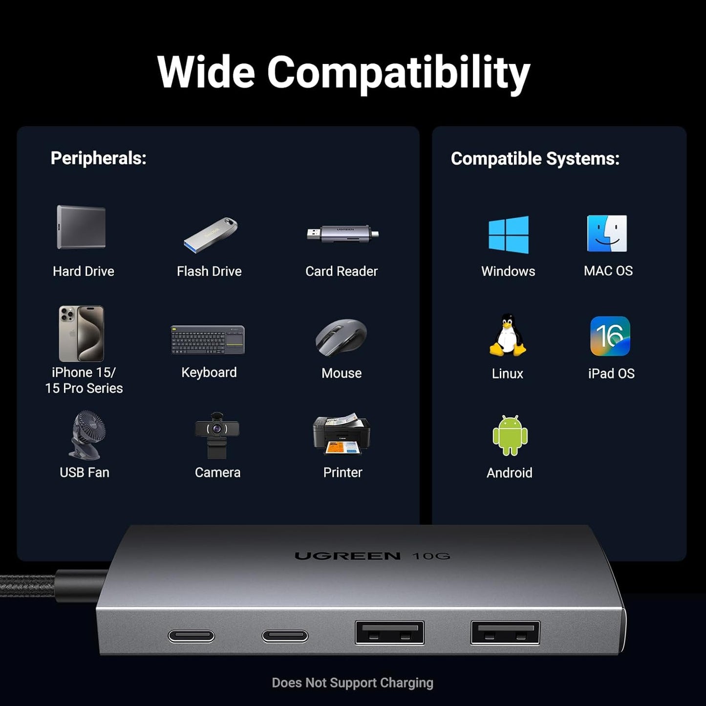 UGREEN USB-C to 2× USB-A 3.2+2×USB-C Adapter Hub Up to 10Gpbs / 30758