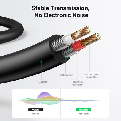 UGREEN 3.5mm to RCA Cable /AV116 متجر نصر
