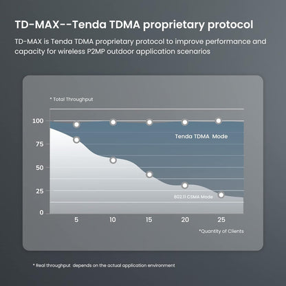 Tenda 5GHz Outdoor Access Point High Gain upto 5km | OS3 متجر نصر