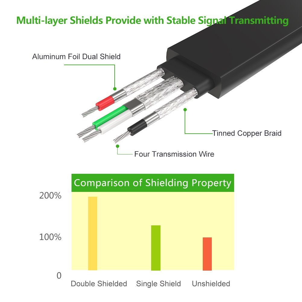 UGREEN USB 2.0 to DB9 RS-232 Adapter Flat Cable 2m | 20218 - متجر نصر