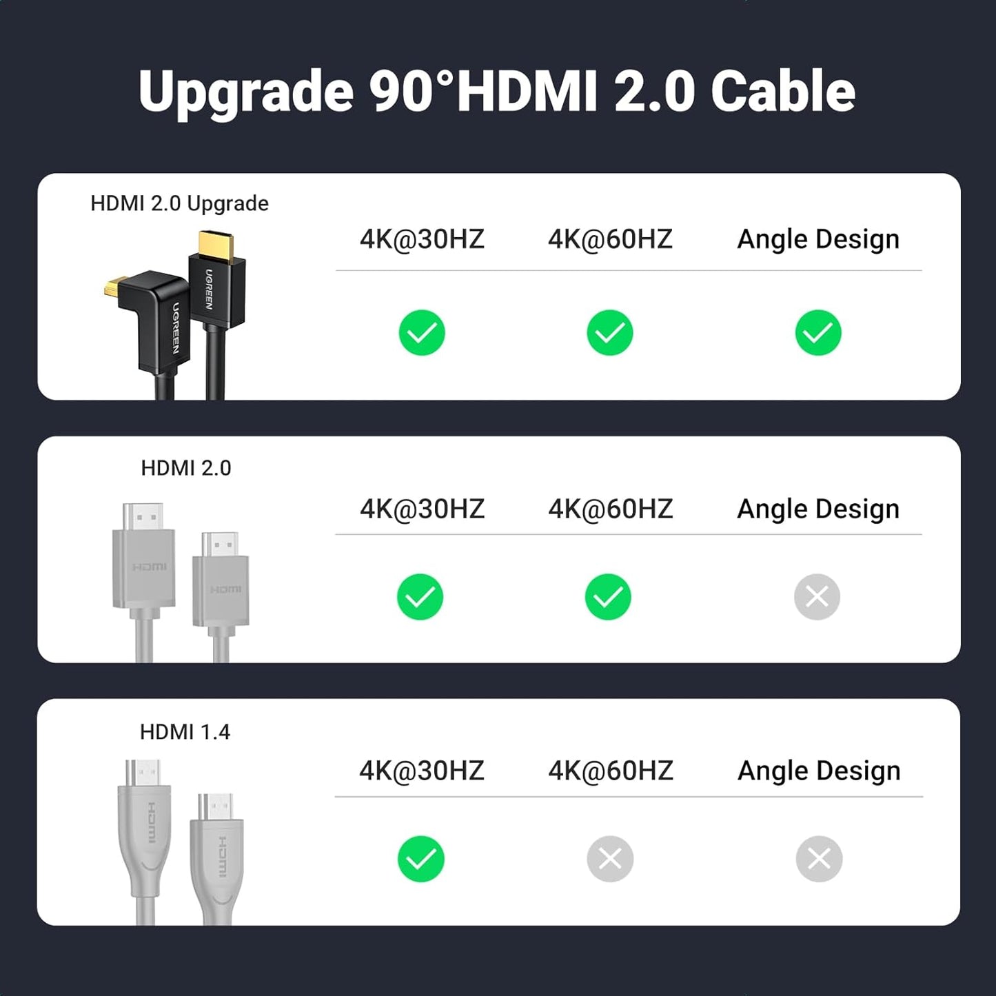 UGREEN HDMI Cable Right Angle 4K HDMI Cord High Speed, 4K@60Hz / HD103 - متجر نصر