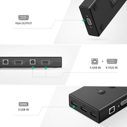 UGREEN 4-Port USB KVM Switch Box | 50280 متجر نصر