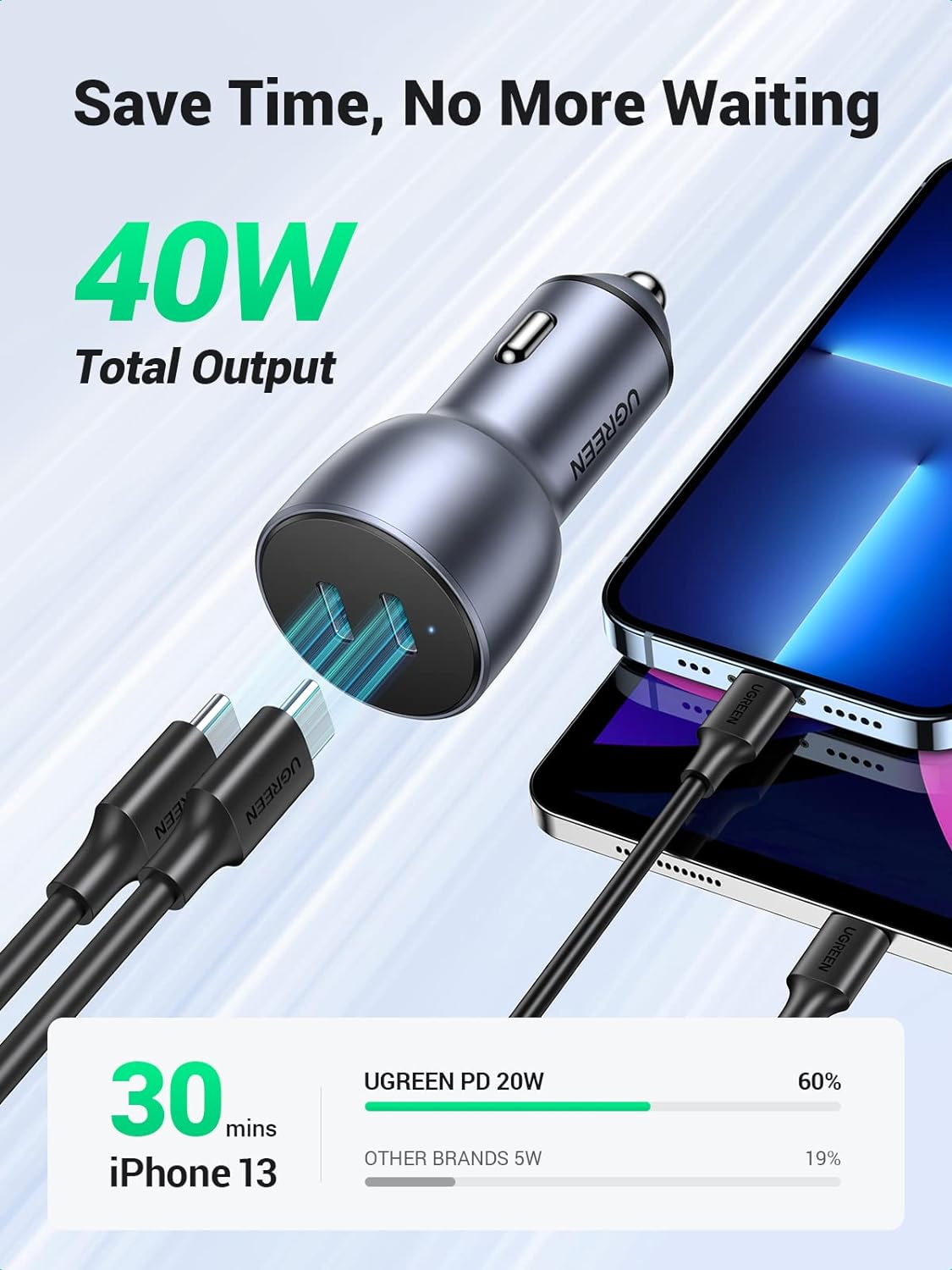 Ugreen USB C 40W PPS Aluminum Alloy iPhone Fast Car Charger / 70594