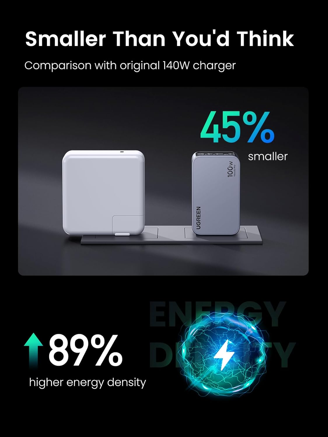 UGREEN Nexode Pro 100W USB C Charger, 3-Port GaN Compact Fast PPS Wall Charger / 25874